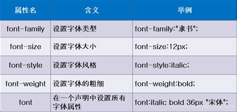 06css之span標(biāo)簽、字體屬性、文本屬性、文本顏色、 排版文本段落、文本修飾和垂直對(duì)齊、文本陰影、瀏覽器兼容性…